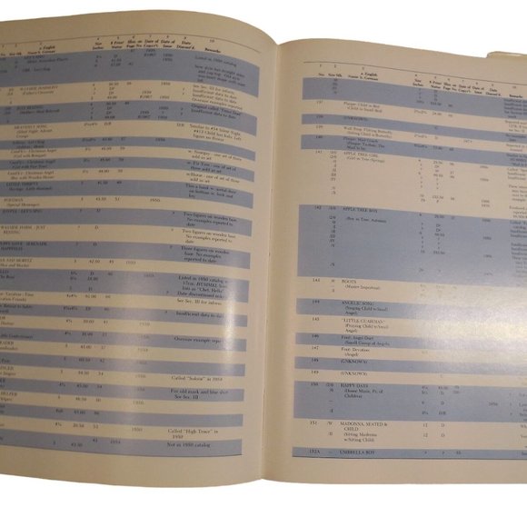 Hummel Art by John F. Hotchkiss (1978, Hardcover) Reference Guide book - Picture 3 of 7